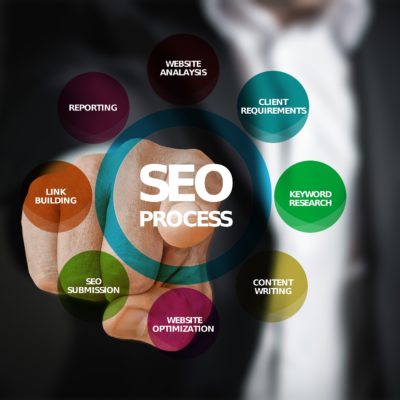 Useful Tips To Find A Professional SEO Company